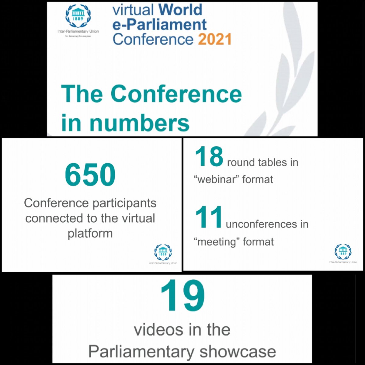 MahamoudMoustap's tweet photo. ▪︎La Conférence Mondiale sur l'e-Parlement 2021 en Chiffres...
Un record cette année pour le nombre de participants.

▪︎Merci à l'équipe de l'UIP pour le travail remarquable qui nous a permis d'assister à cet événement très enrichissant.

#WeP21   #IPU https://t.co/W2fM8ekSoR