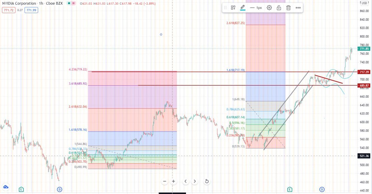 willi_dyer's tweet photo. @russell_barry According to my system, if there's a breakdown of the target zone, longs can be resumed but at the same time reducing the position volume https://t.co/9ty6NA65SC