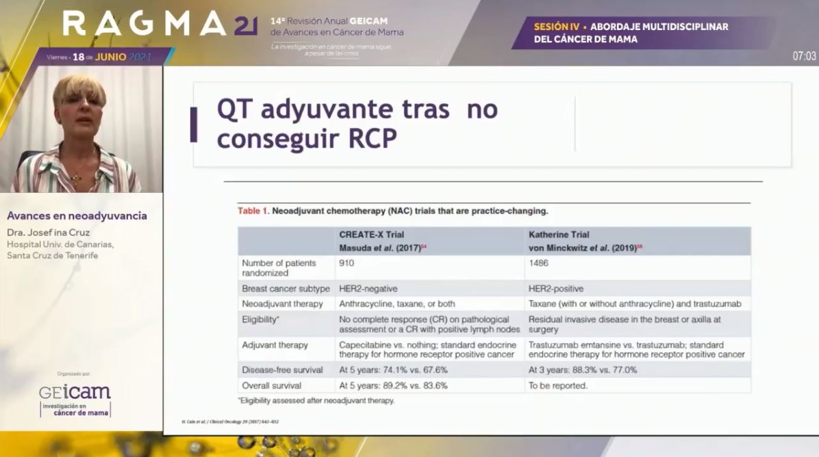 GEICAM's tweet photo. Cerramos #RAGMA21 con el análisis de la Dra. Josefina García en relación a los avances en el tratamiento neoadyuvante del #cáncerdemama https://t.co/jbpDiZpHx3