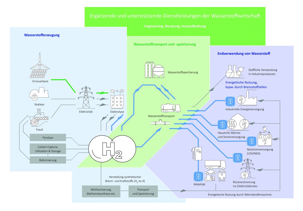 HZwo_Sachsen's tweet photo. Das @Fraunhofer_IWU hat zu usnerer #Wasserstudie 6 #Transferworkshops erarbeitet. Jetzt schnell anmelden - es gibt noch Restplätze! https://t.co/KWCBvXH6VM https://t.co/8OiNmn0gam
