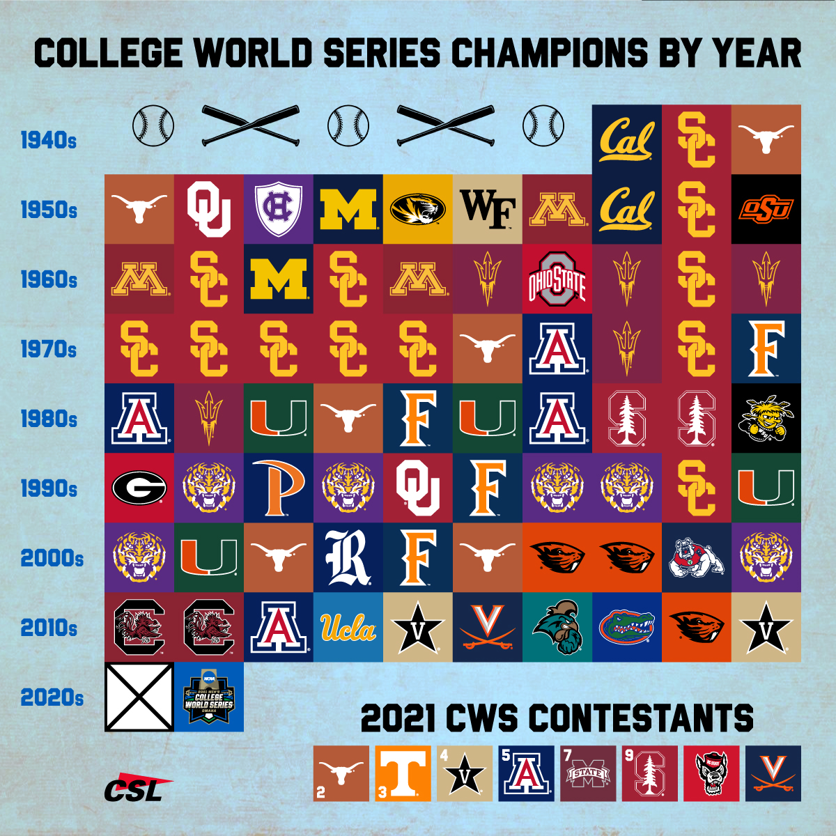 College Sports Logos on Twitter "The CWS begin tomorrow, will we have