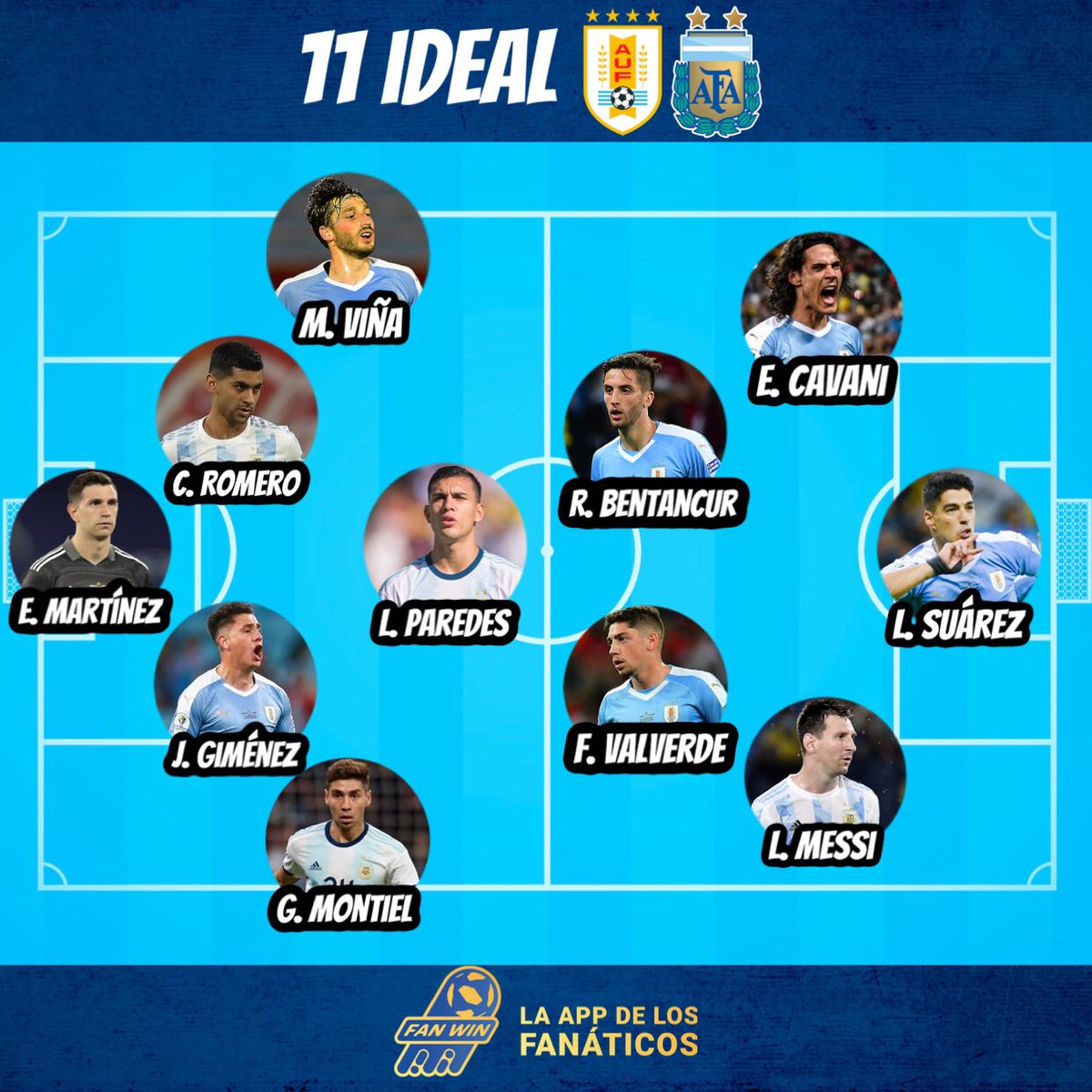 fanwinapp's tweet photo. Hoy se juega el clásico del Río de la Plata 🇺🇾 🇦🇷 y este sería el 11 si combinamos los equipos.
¿Está para campeón del Mundo?
#FanWin https://t.co/pGV6hy4C0W