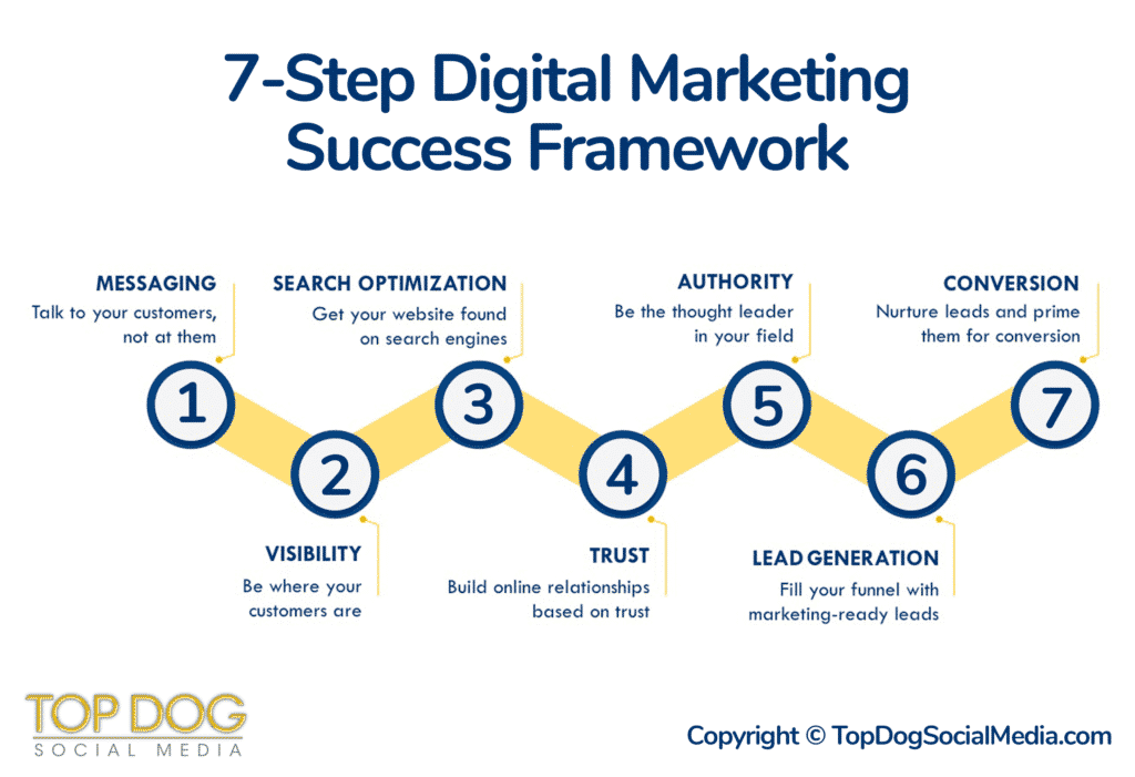 lead_marketer tweet picture