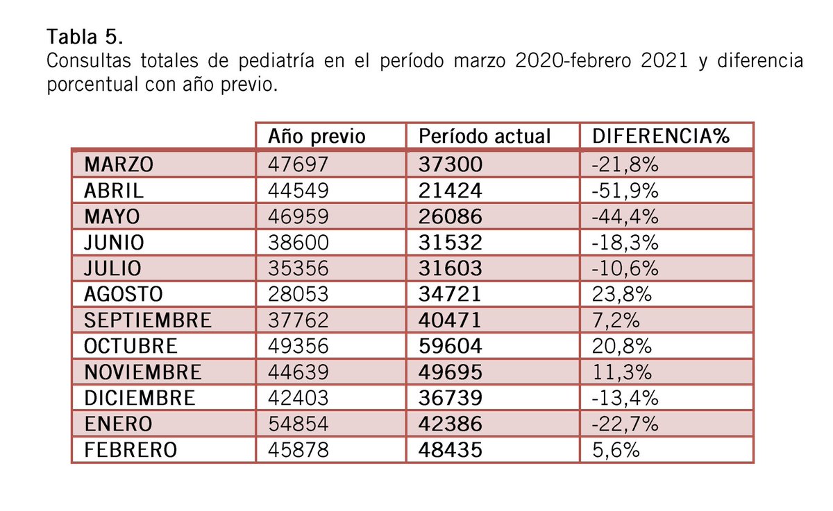 Artemio Rulán (@rcofinof) on Twitter photo Actividad en las consultas de medicina y enfermería en Atención Primaria en Asturias durante la pandemia por COVID-19
obsaludasturias.com/obsa/boletin-d…
vía <a href="/obsaludasturias/">obsaludasturias</a> Actividad en las consultas de medicina y enfermería en Atención Primaria en Asturias durante la pandemia por COVID-19
obsaludasturias.com/obsa/boletin-d…
vía <a href="/obsaludasturias/">obsaludasturias</a>