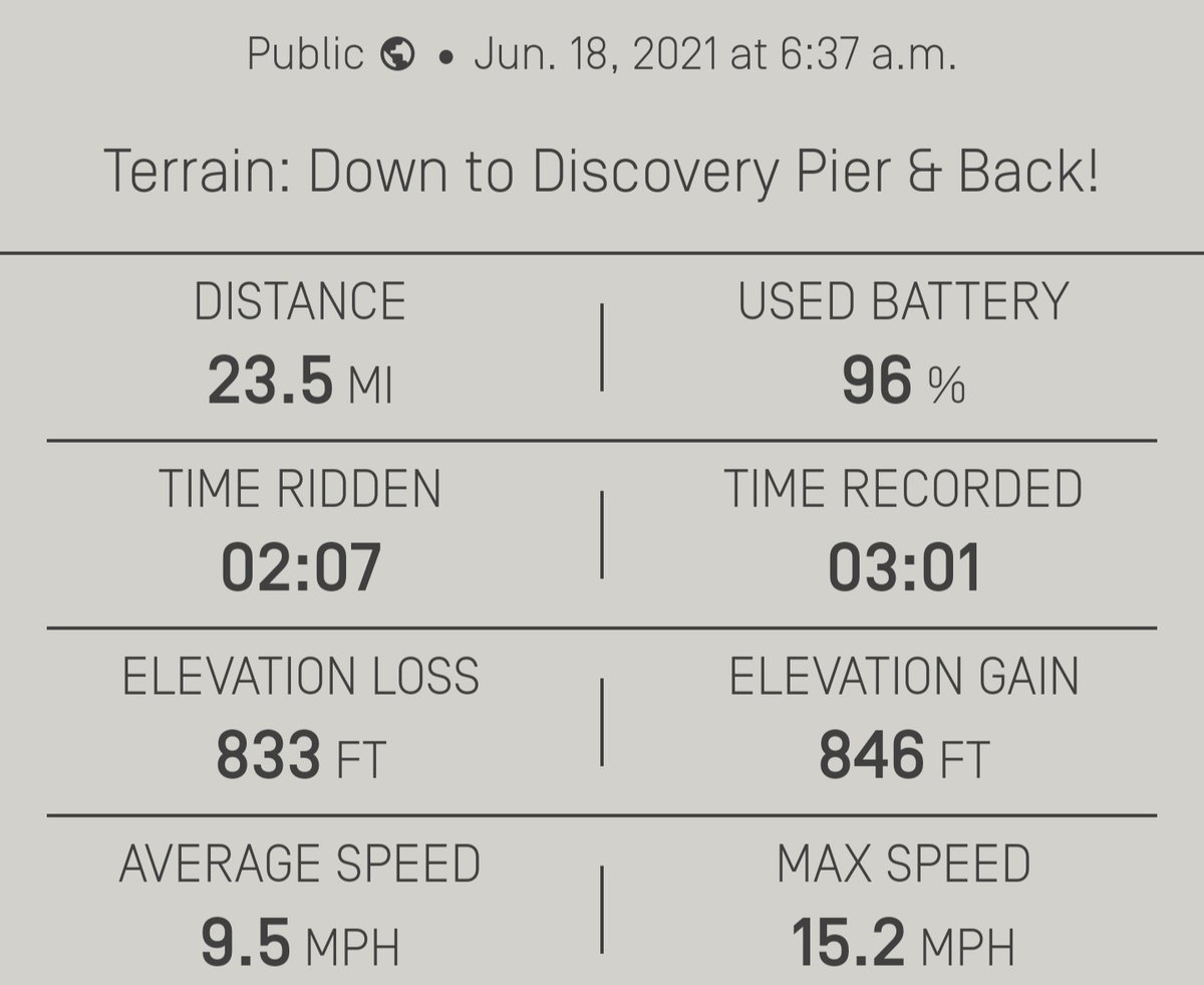 slash_x2's tweet photo. 24 miles today in one run!
Can I get a hell yeah? 🤘
So awesome! 😃
#StokeLife
#FloatLife
#FloatOrDie
#OneWheelPint
#CraftAndRide
#HappyFriday https://t.co/GIggKKu2A3