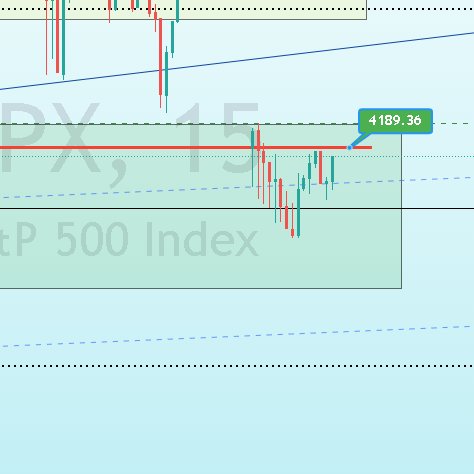 ScrooogeMacD's tweet photo. What's that red line there? Oh it's just the lower edge of this week's $SPX expected move. Bullish or Bearish MMs are kings in this game... https://t.co/Fh102jlbwU