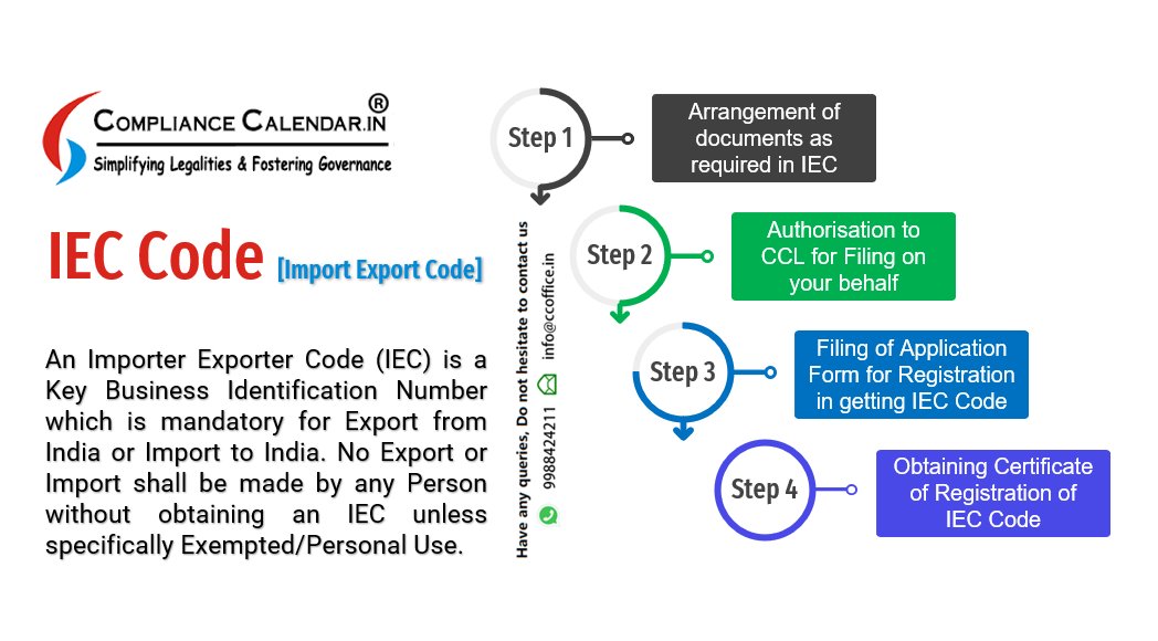 TheCCLIndia's tweet image. #IEC Code are important for importers at the time when shipments get cleared from customs & when funds are sent overseas. For exporters, it is essential when money is transferred to their bank accounts and when sending in their shipments. For any queries info@ccoffice.in mail us