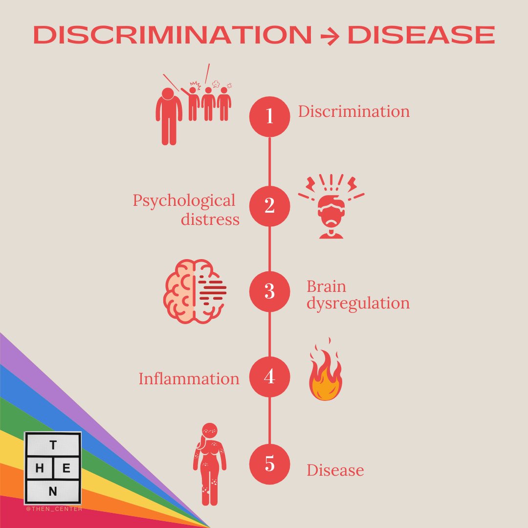 THEN Center tweet media