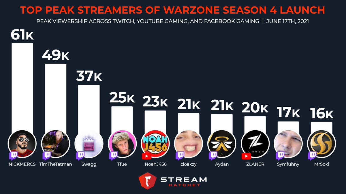 Stream Hatchet tweet media