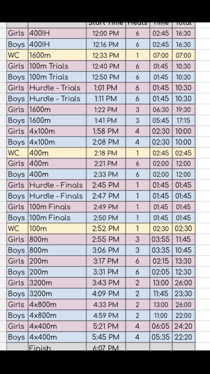 Estimated time schedule tomorrow for Meet of Champions thanks to Scott Baker @SR_Running @MNtrack