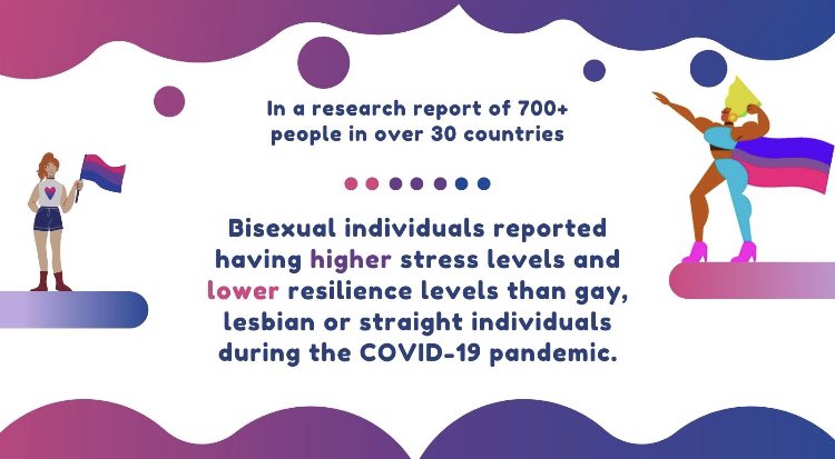 spirasi's tweet photo. #LGBTQ #resilience #MentalHealthMatters #Covid_19 #spirasi @Keefabix https://t.co/868dpEdpU2