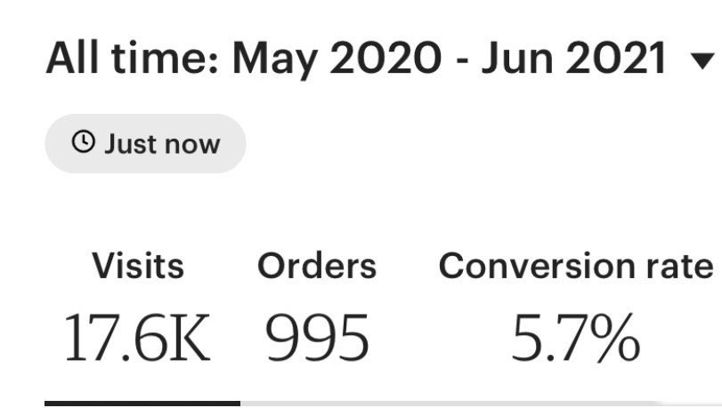 ZatykaC's tweet photo. When I first started my small business last year, it was to pass the time during lockdown,  now I’m 5 orders away from the big 1000 🤯 

Never did I think I’d hit 100 let alone almost 1000 😱 

#MHHSBD #SmallBusiness #etsyshop #unbelievable # https://t.co/BDLkxcpW5Y
