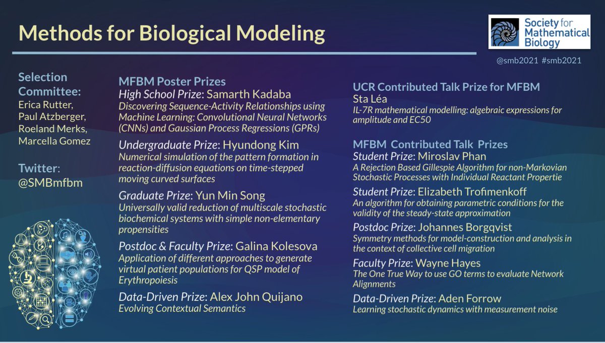 SMBmfbm's tweet photo. Congratulations to all of the MFBM prize winners @smb2021, and thank you for sharing your exciting work! 🎉⭐️🎉 https://t.co/OA5NQe6Uz9