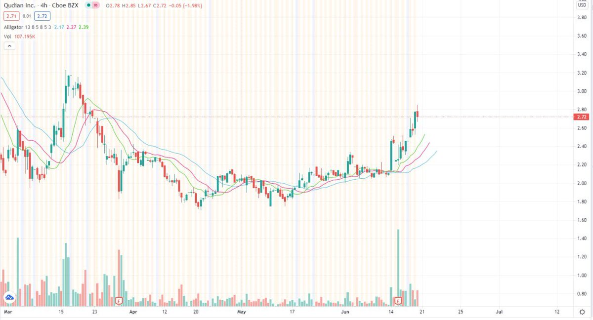 th_parson's tweet photo. $QD IT'S TIME TO FIX! https://t.co/UsFIyveHRY