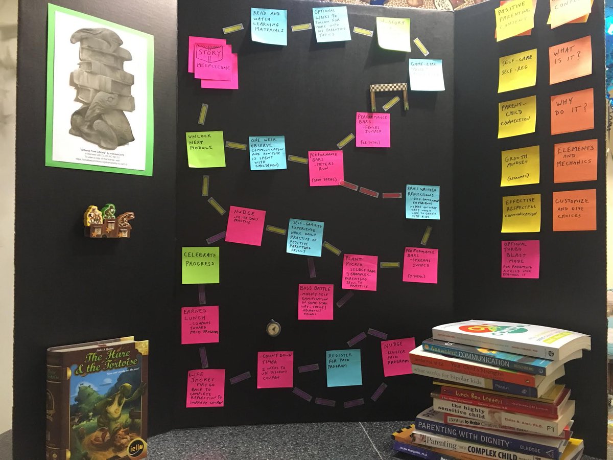 Completed the 5 day intensive training at @Sententia  gamification. We presented our projects today. <a href="/monicacornetti/">Monica Cornetti #gamification #gamebasedlearning</a> has a gift for bringing out the best in people and facilitating support and connections. 
#gamification #parenting #teen #kids