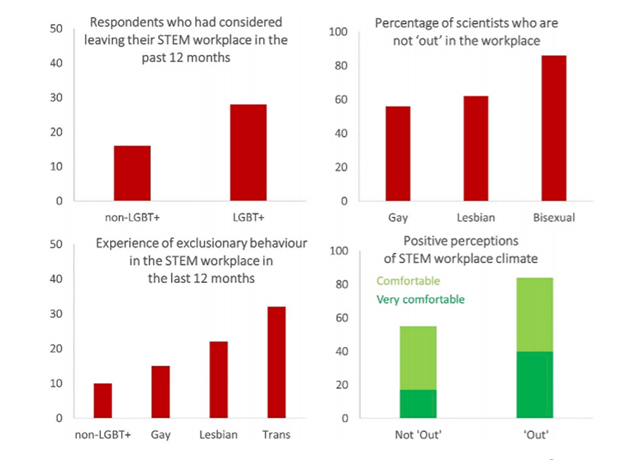 CellPressNews's tweet photo. In his @matter_cp piece “A Personal Matter?” chemist and author David K Smith shares his take on a 2019 study surveying the lived experiences of over 1000 UK LGBTQ+ physical scientists in the workplace. https://t.co/ZcFFwORUFl #PrideinSTEM #QueerinSTEM #CellPressPride https://t.co/cKATFFPgD0