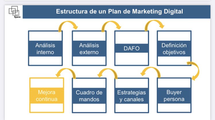marialazaro's tweet photo. Tarde de viernes completa en @LinkSpace_ con el taller #ElViajeDelHéroe sobre #marketingdigital

Os dejo por aquí algunas diapos por si os resultan útiles

¡Gracias @Papapelos1 por invitarme! https://t.co/Mynhsas9Q7