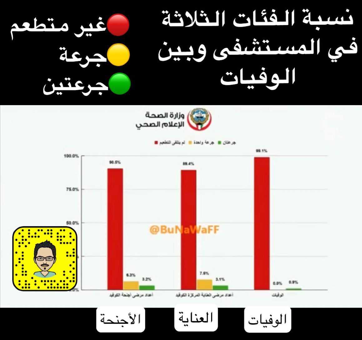 د. فهد النجار tweet media