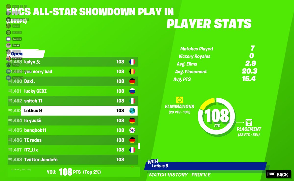 Qualed