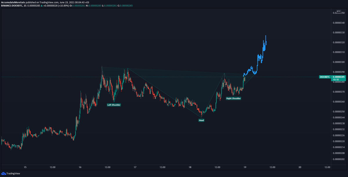 DoktorSatoshi's tweet photo. 🇹🇷 Herşey düşerken $DOCK ayakta kaldı, şimdi bir sonraki adım. 

🇬🇧 $DOCK held strong while majority of the market dumped. Now it's time for the next leg up. 🚀🚀

$BTC $BNB https://t.co/57o8Q46ShT