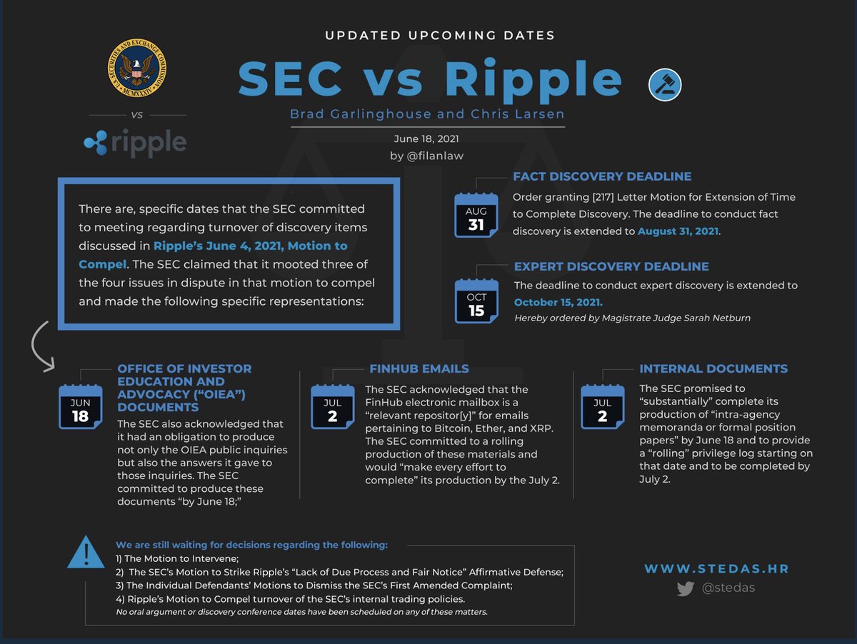 James K. Filan 🇺🇸🇮🇪 (@filanlaw) on Twitter photo #XRPCommunity #SEC_NEWS v. #Ripple #XRP Updated events, graphics courtesy of <a href="/stedas/">XRP_Cro 🔥 AI / Gaming / DePIN</a> #XRPCommunity #SEC_NEWS v. #Ripple #XRP Updated events, graphics courtesy of <a href="/stedas/">XRP_Cro 🔥 AI / Gaming / DePIN</a>