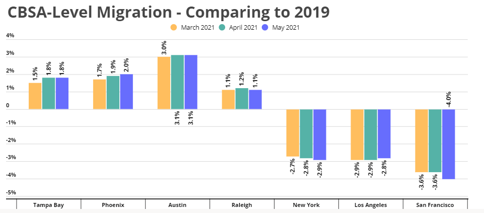 derivedfromdata's tweet photo. See #migration in #USA: 
https://t.co/PZJvcs0ZzT

#DataScience #AlternativeData #AI #ML $UAL $JBLU $AAL $GPS $ORPH $GLTO $GME $VZ $T $SCR $CYTH $GRAY $ITUB $NIO $ROOT $Z $IVR $MDLY $CLF $WISH $F $TCF $BB $WKHS $CLVT $PFE $FWP $AMC $BTC.X $DOGE.X $MANU $SAVE $DKS $UA $LTHM $RKT https://t.co/DF2O5BvBDB