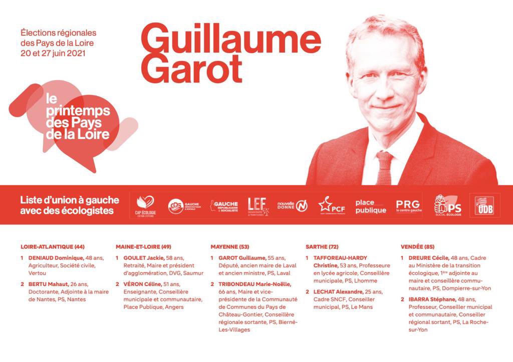 GiraudetBrice's tweet photo. Fier d’être candidat dans une équipe prête à agir dès le lendemain de l’élection 
✅ pour une région plus juste, plus solidaire, plus écologique, 
✅ pour une meilleure santé et des emplois protégés.

Dimanche, votons @guillaumegarot et @printempsPDL 
https://t.co/hAXmNz8jWb https://t.co/5qKXuGsk6l