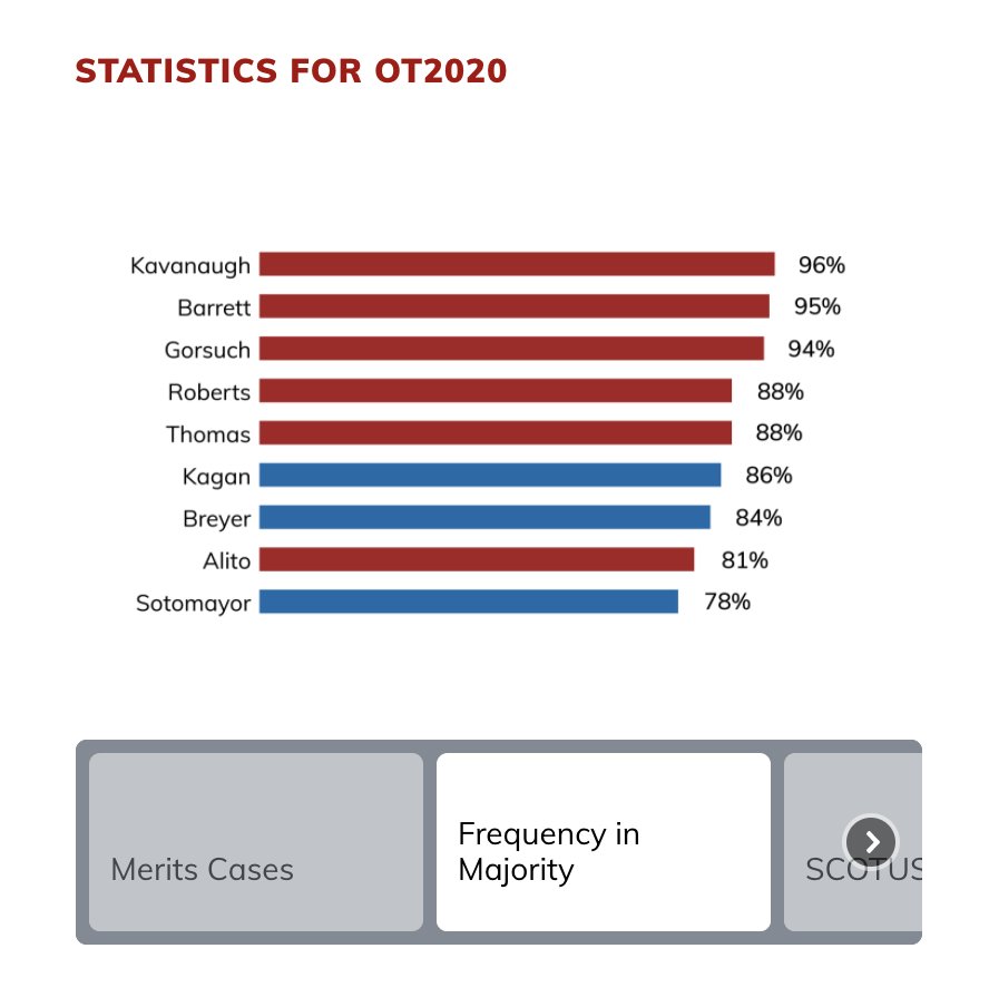 Burwell v. Hobby Lobby Stores, Inc. SCOTUSblog
