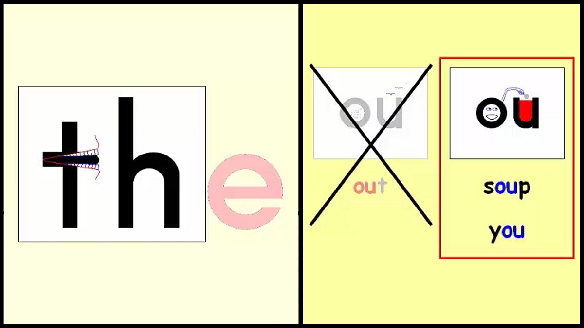 How can we help children learn “sight words”? Particularly difficult for some. High frequency word lists not in a logical sequence - easy/regular to irregular. Video using humour and memory aids to help learn the, you, and. successwithreading.com/the-you-and-no…