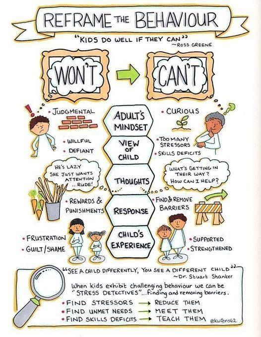 Self_Reg's tweet image. "Kids do well IF they can." ~ Ross Greene. 
"See a child differently, you see a different child." ~ Stuart Shanker. 

The language we use has an enormous impact on how we view and handle "bad" behaviour. #SelfReg

Artist: @kwiens62 
Print from our website: bit.ly/35qYssd