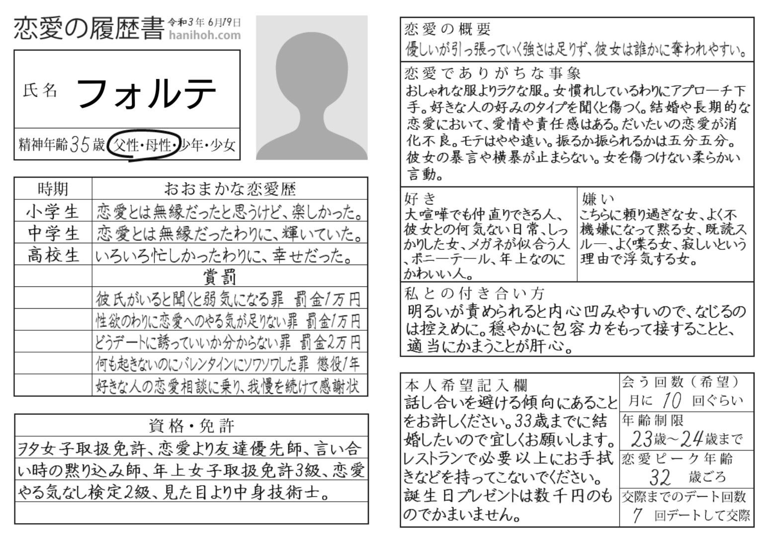 フォルテ ふたば家 履歴書診断 さんの恋愛履歴書が公開されました ありがちな事象 おしゃれな服よりラクな服 女慣れしているわりにアプローチ下手 好きな人の好みのタイプを聞くと傷つく ハニホー 詳細 みんなやろう T Co