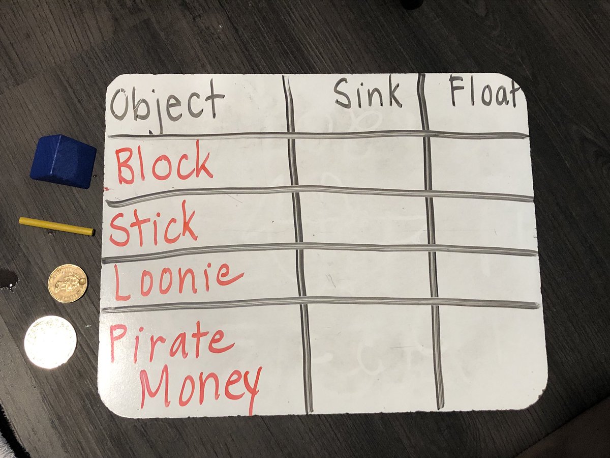 mrs_orchard's tweet image. We had fun with “sink or float” activities the past few days. #FDK #distancelearning #sinkorfloat #tinfoilboat #stem
