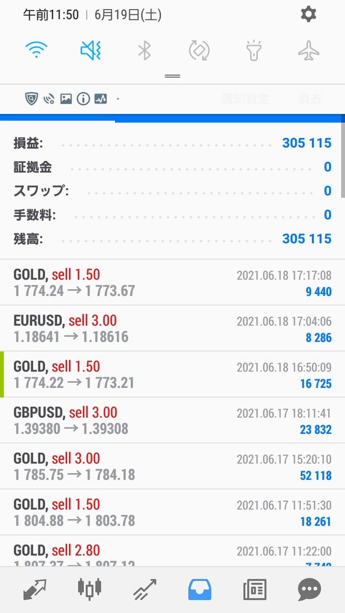 O_zzy_fx's tweet photo. 今週の結果

ルール
ロット数　元金に対し2%以内
1日の利益　元金に対し2%以上
基本　リスクリワード　1:1

総トレード回数　33回
プラス　31
マイナス　2

利益よりも、エントリーポイントのトレーニングなのでこんな結果です。
まだまだ結果オーライ��態なので、安定するまでデモります。 https://t.co/WMMXadpEix