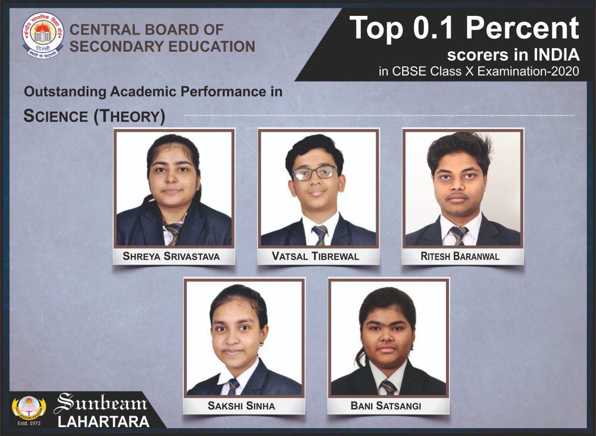 SLahartara's tweet photo. #SunbeamLahartara students amongst TOP 0.1 PERCENT SCORERS IN INDIA🇮🇳
#nofinishlineforus
#AcademicExcellence #Toppers
#Number1_School_in_Varanasi https://t.co/oLtVtM47c2