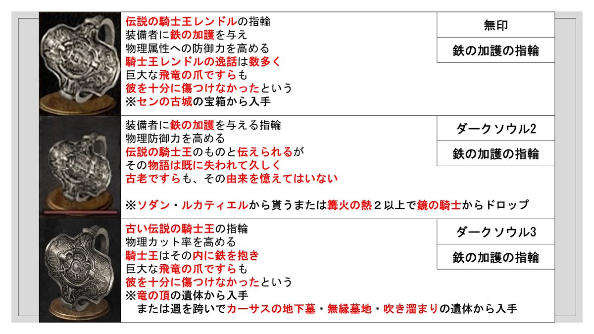 ダークソウル指輪見比べ