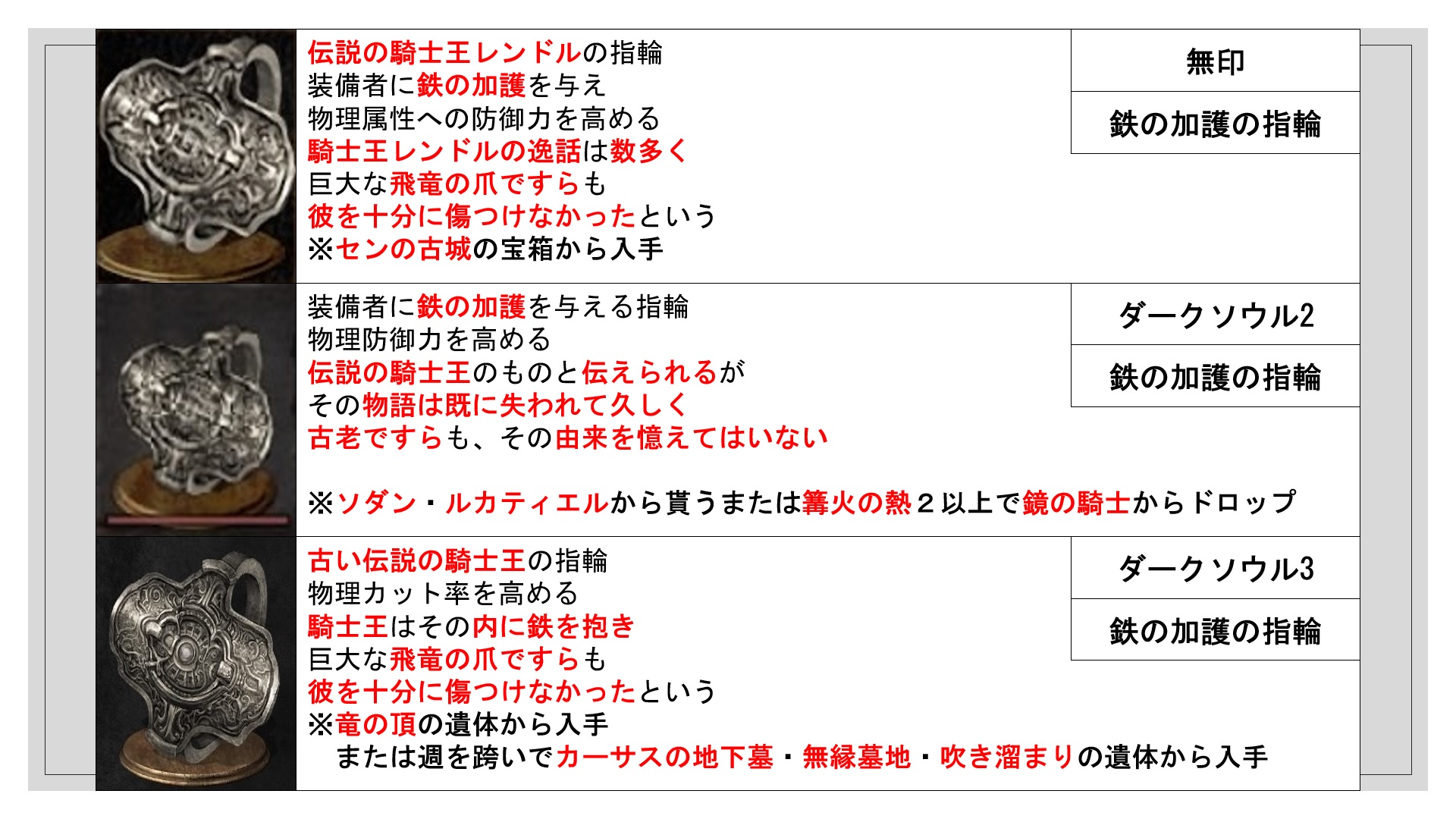ダークソウル指輪見比べ Twitter