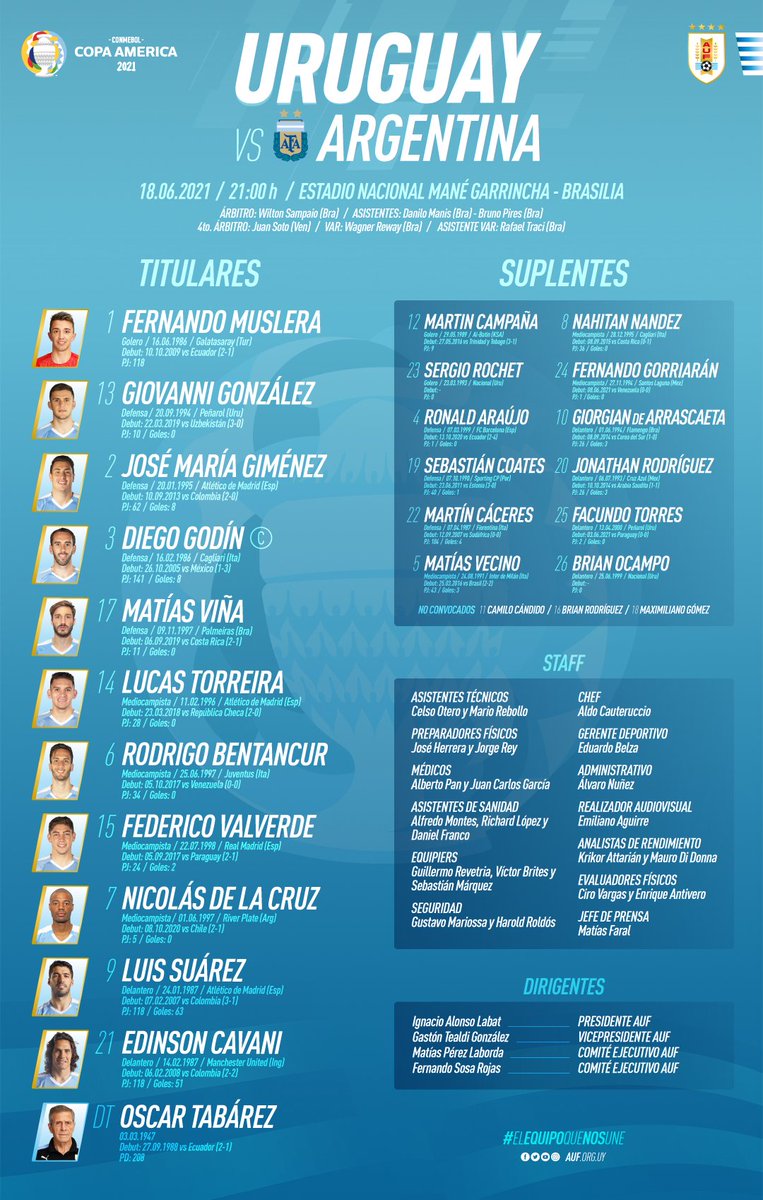 ABCDeportivoEc's tweet photo. #CopaAmerica2021 

#Argentina vs #Uruguay 

Lo escuchas por 94.5 FM 🎤📻

Relata: @ELCHICHXO 
Comenta: @CarlosAndresMN 
Voz Com: @MAYRAGISSELA 

#ABCDeportivo https://t.co/CW7gTBJ1Mr