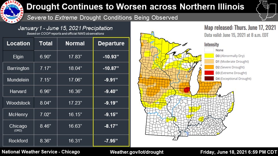 NWS Chicago tweet media