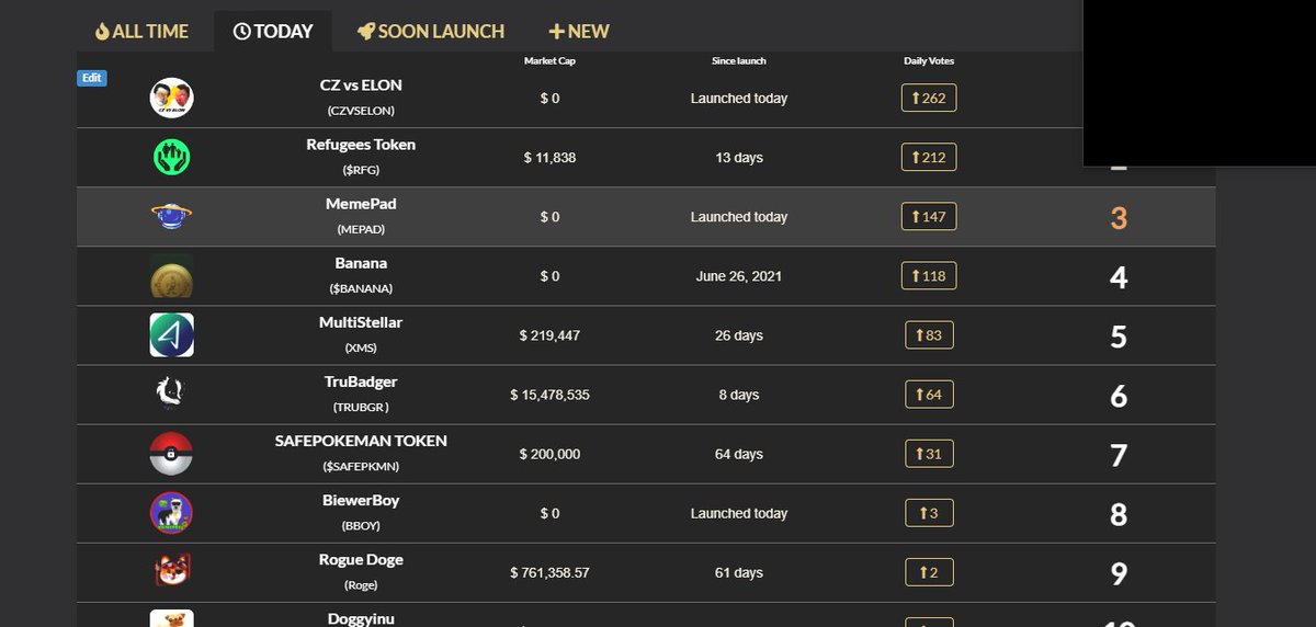 Once again, thank you all, we are first again! See you in a few hours to the moon!🥊🚀🌔
#bsc #crypto #shitcoin #czvselon #czvselonarmy #tothemoon #fight #pancakeswap #elon #cz #defi #pancakeswapgems #tothemoon #pluto