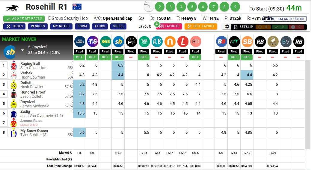 BestBookies's tweet photo. Great prices - Rosehill race 1 - 44 min. to go.

Compare @BestBookies 116.0% to TAB Vic 121.6, Sportsbet 119.9%

#Racing #SuperOdds #punt https://t.co/QNd50wrwhU