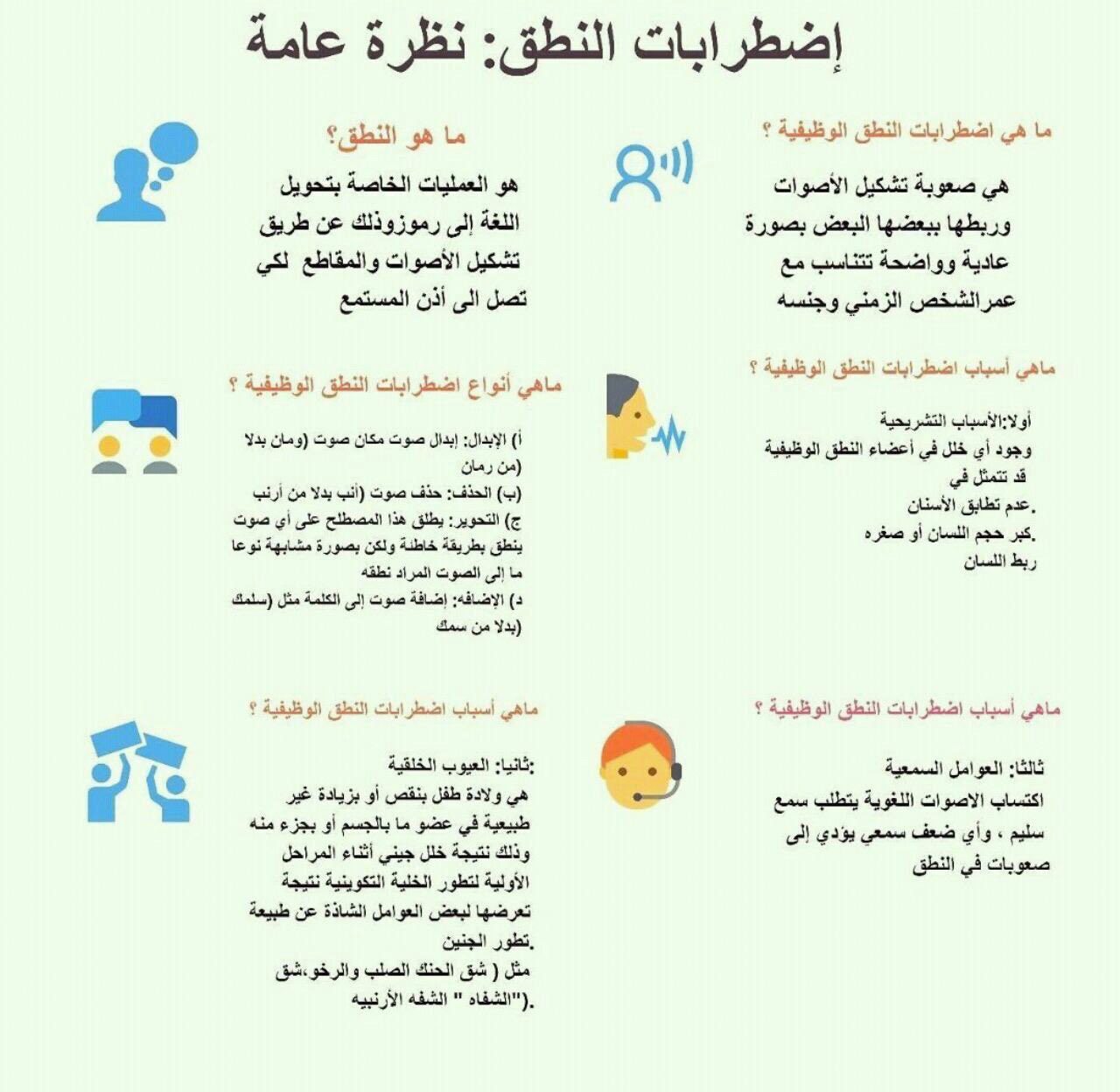 معلمة نطق وتخاطب On Twitter اضطرابات النطق الرياض نطق معلمة مدرستي اضطرابات النطق نطق تخاطب مدرسة كلام اضطرابات تخاطب التعليم