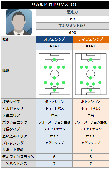ケッティ 選手比較ツール 作った人 على تويتر 今週オススメ監督 1位は Jリーグの監督にしました Jの監督も1人は慣れとくと良いかもですね