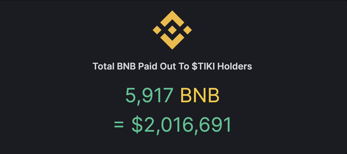 Arbi_Token's tweet photo. Just over 24 hours old! Over $2M Paid automatically to our holders! Join the Tiki Family now and start earning! https://t.co/Q9d36cZLgY