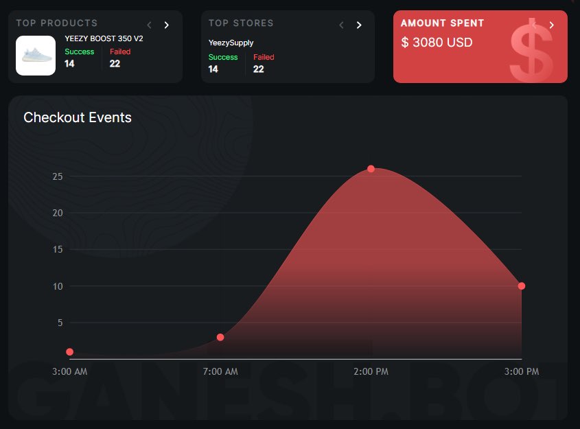 JohnKickss's tweet photo. Had fun the last 2 days 

group: @stockedinc 
bots: @stellara_io @GaneshBot 
proxies: @IgnifyProxies @OculusProxies 
server: @HypeServersio https://t.co/jBu70O3sFV
