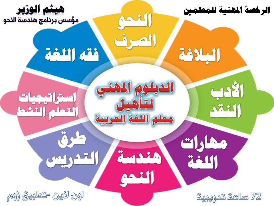 HaithamAlwazir's tweet image. يمكنكم الاستفادة من خصم 50 %  
 دورة دبلوم معلم اللغة العربية 
البداية الأحد 
الساعة 8:30  مساء  مكة
الجلسة ساعتان
 الأحد والثلاثاء والخميس
  zoom اون لاين
تسجيل الجلسات
مطابقة لمعايير الرخصة المهنية 
ملزمة pdf شاملة
شهادات حضور 
المدة 8 أسابيع 
واتس اب المنصة 
 00962789767427
