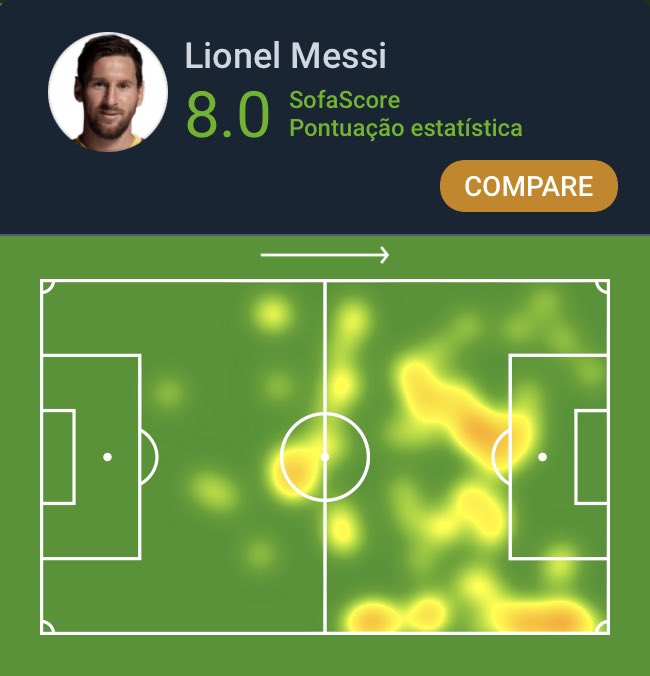 SofaScore Brazil on Twitter "CopaAmérica 🌎 Lionel Messi foi o