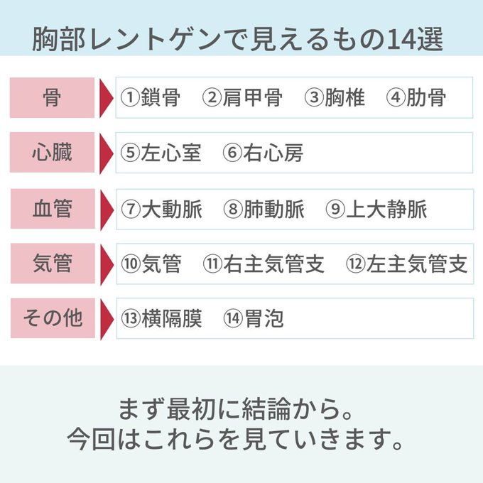 胸部レントゲンのtwitterイラスト検索結果