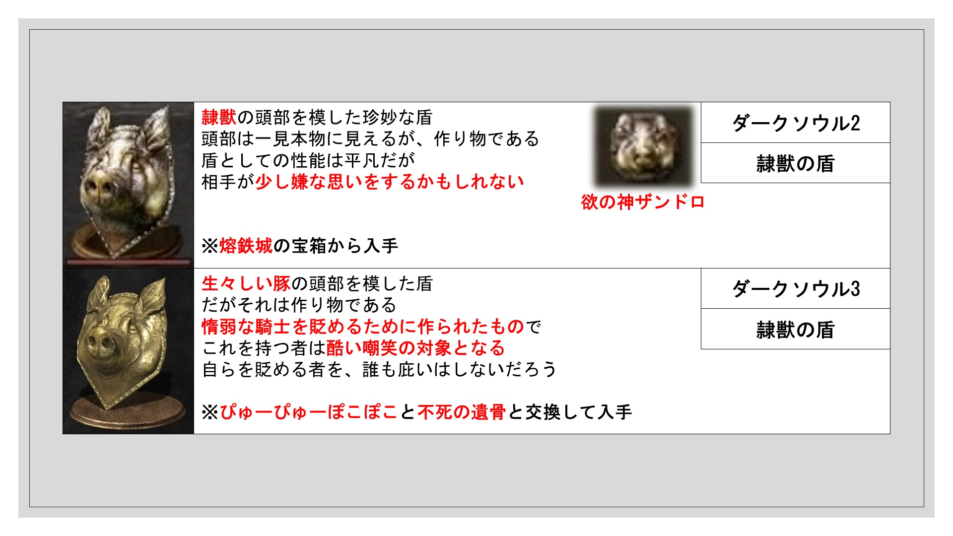 高城胤吉 隷獣の盾 のテキスト見比べを作り直した T Co L35azf42cj Twitter