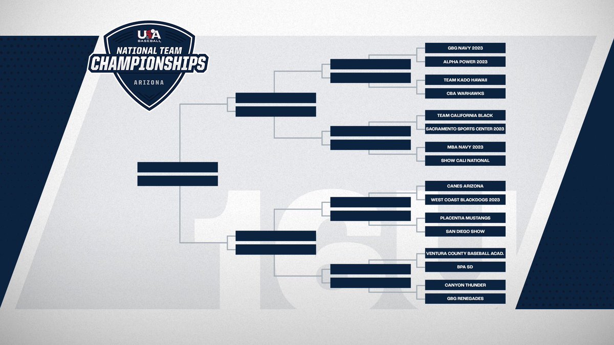 National Team Championships Arizona tweet media