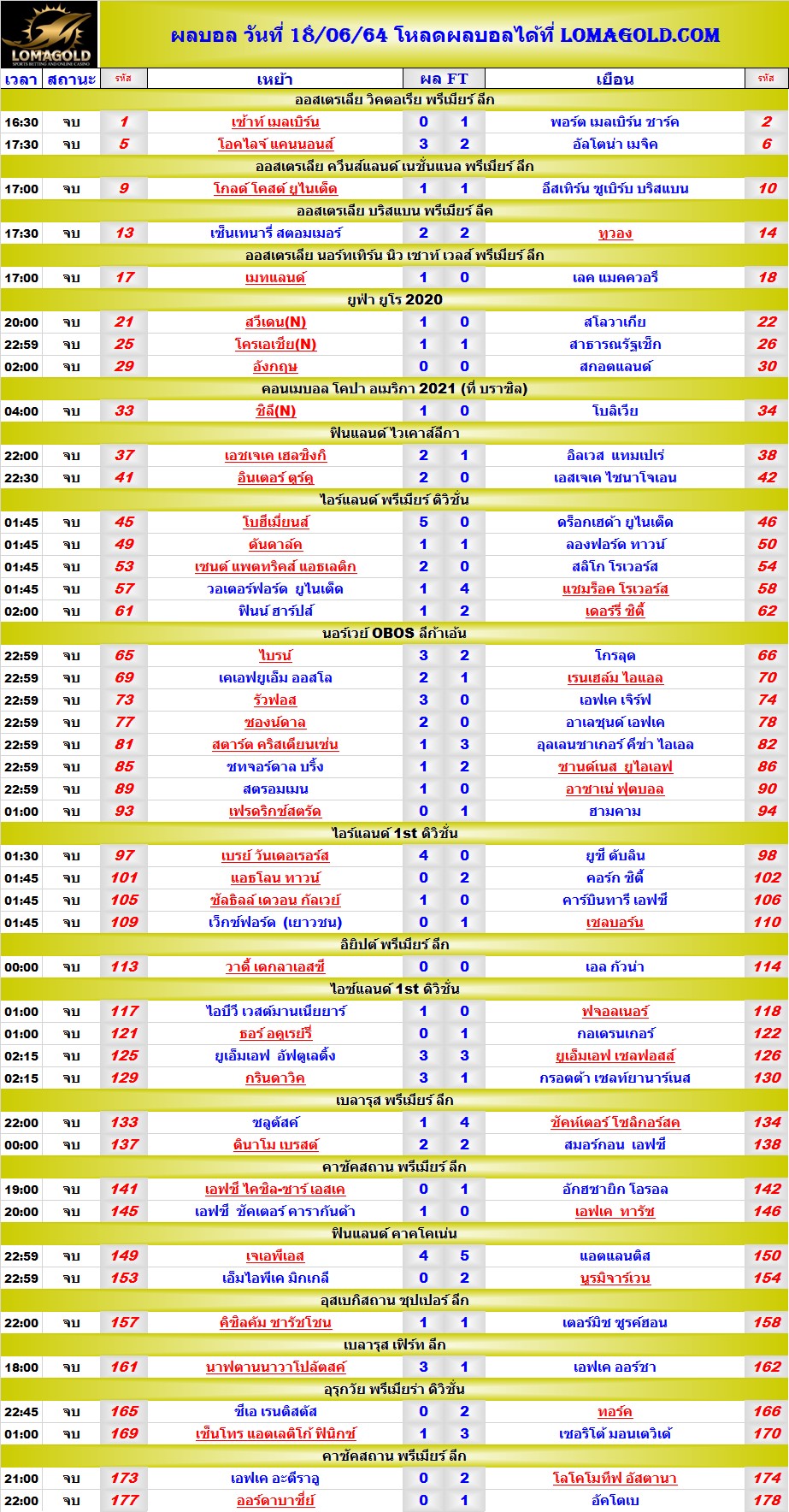 บ้านผลบอล ฟีฟ่า ตารางทีเด็ดบอลวันนี้ vip แม่นโคตร